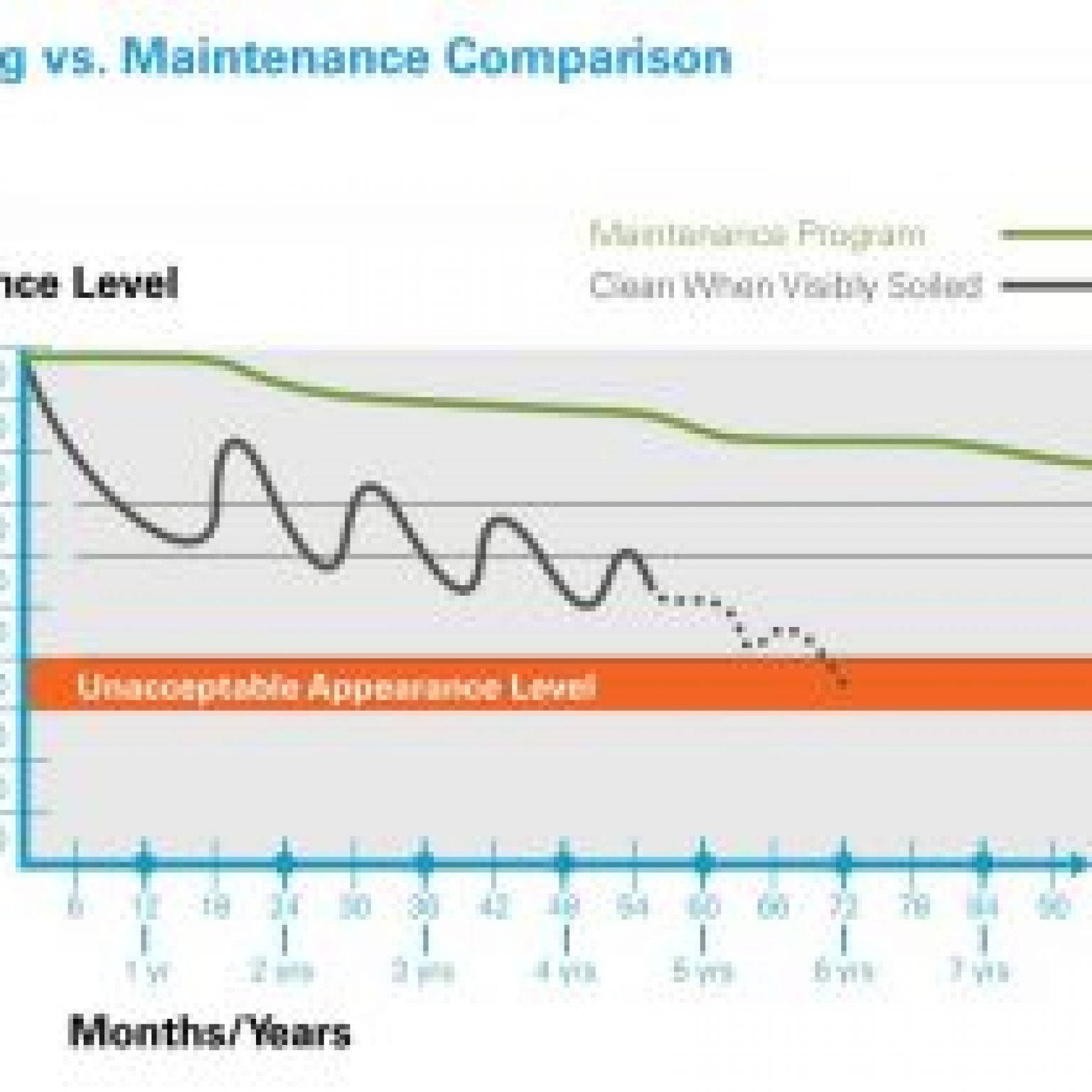 Understanding Your Carpet Life Cycle FacilityManagement
